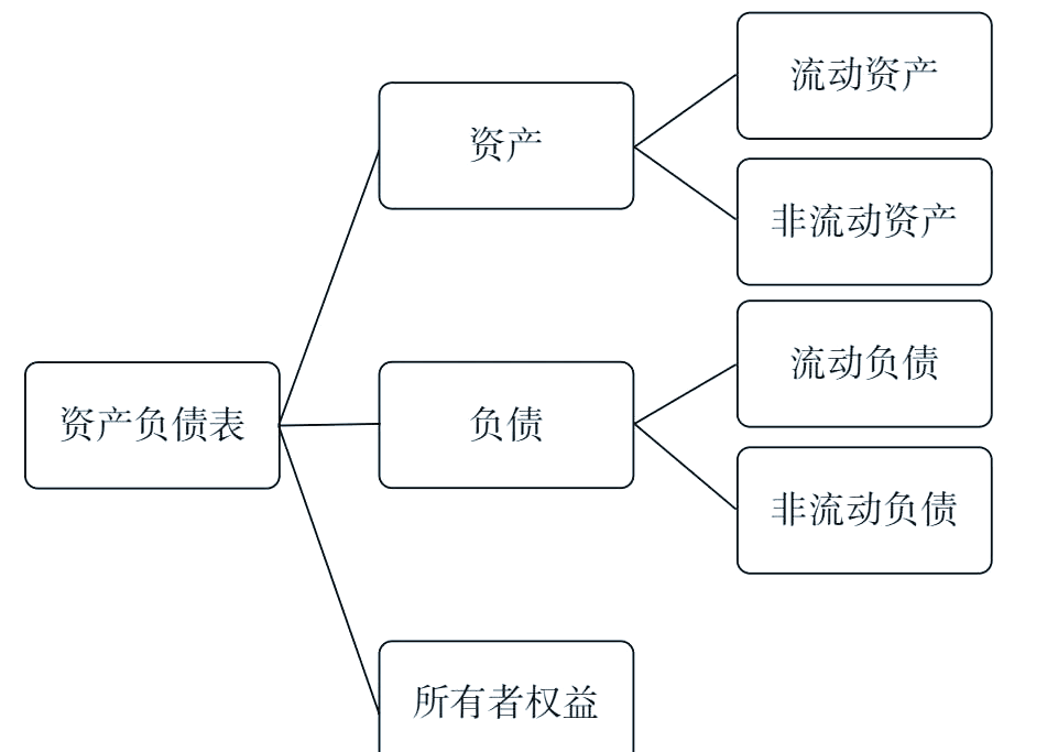 区块链财务(区块链财务模块有哪些)