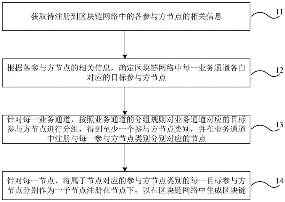 小米区块链(小米区块链是干什么的)