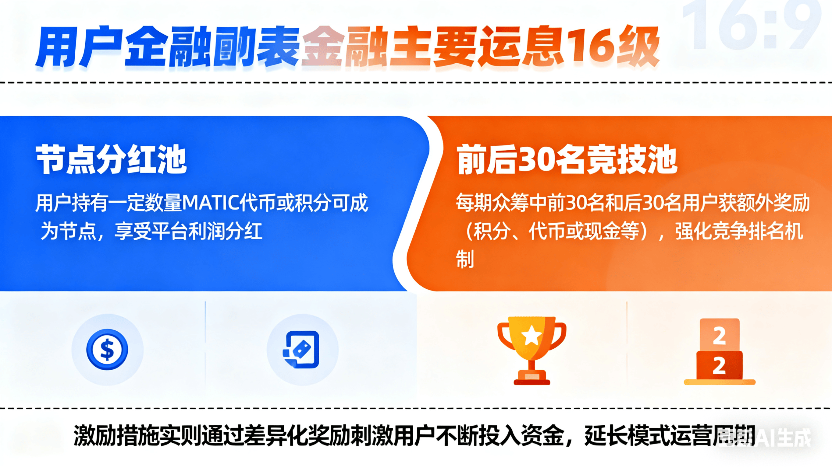 区块链众筹(区块链空投众筹)