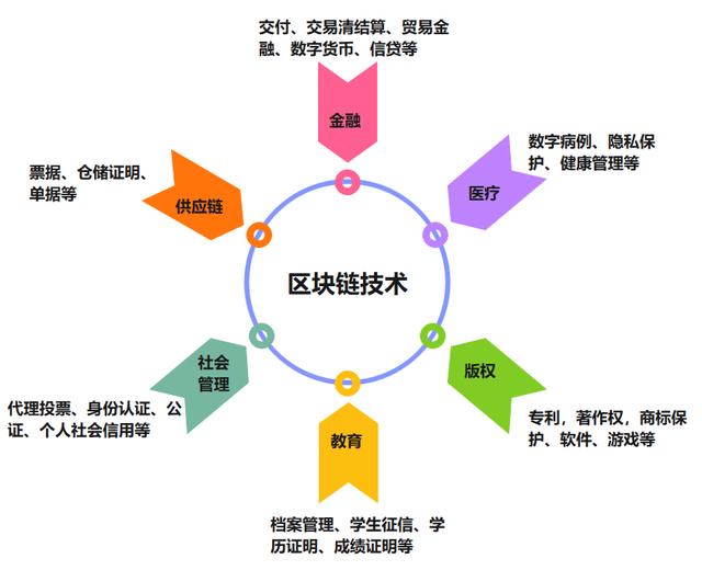 区块链去中心化(区块链去中心化大白话解释)