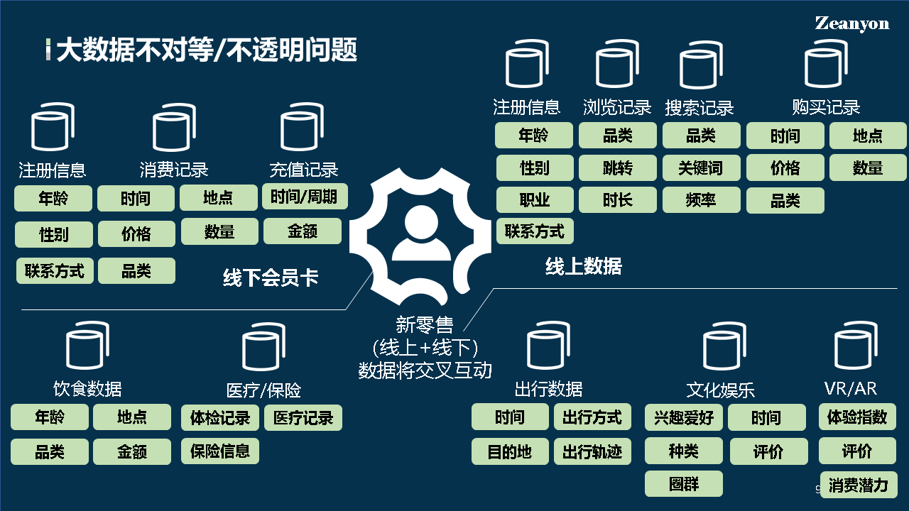 区块链新零售(区块链与新零售)