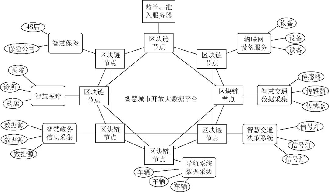 区块链分叉(区块链分叉是什么,为什么会分叉)