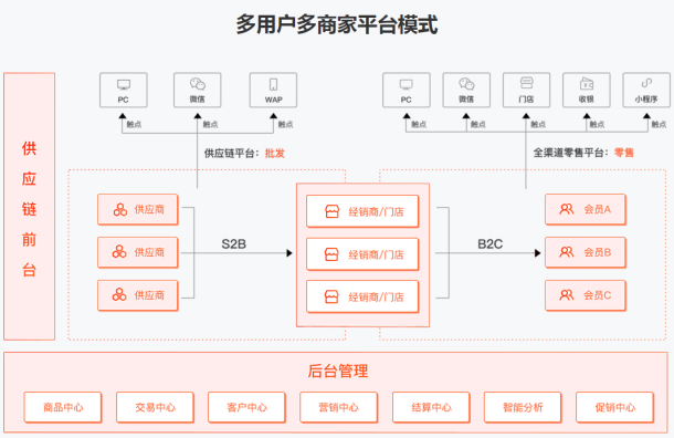 区块链团队(国内最好的区块链公司)