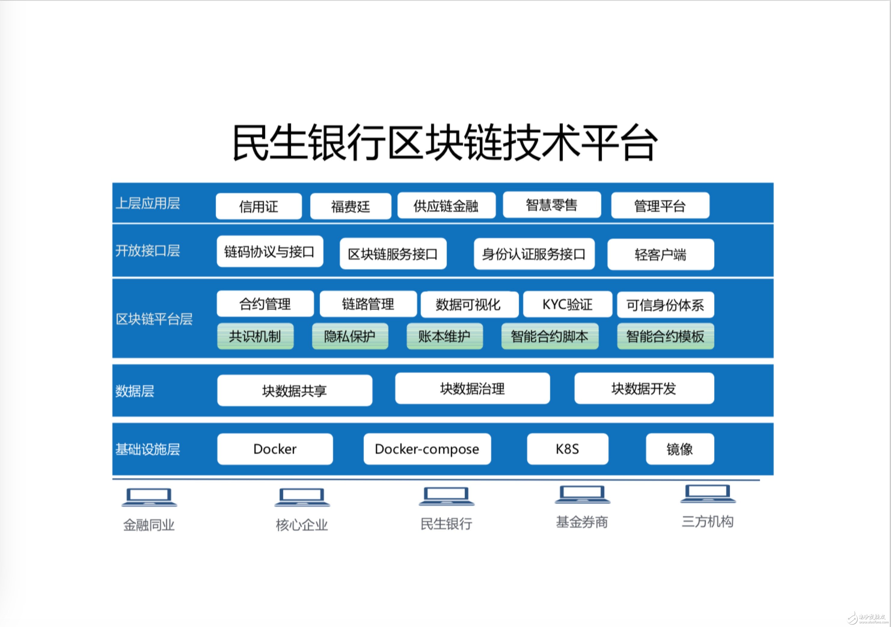区块链通信(区块链和通信)