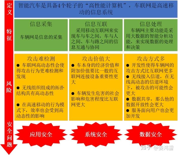 区块链汽车(区块链 电动汽车) 区块链汽车(区块链 电动汽车)