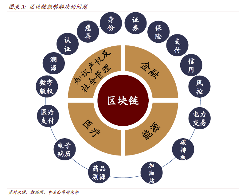 区块链的文章(区块链的文章范文)