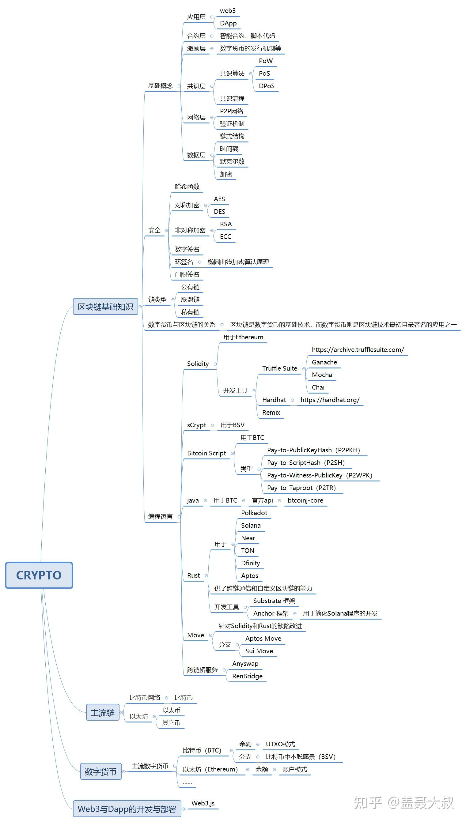 python区块链(python 区块链开发教程)
